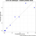 Figura 2