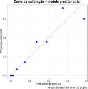 Figura 2