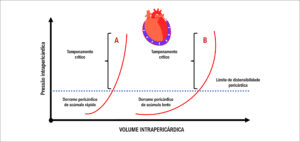 Figura 1