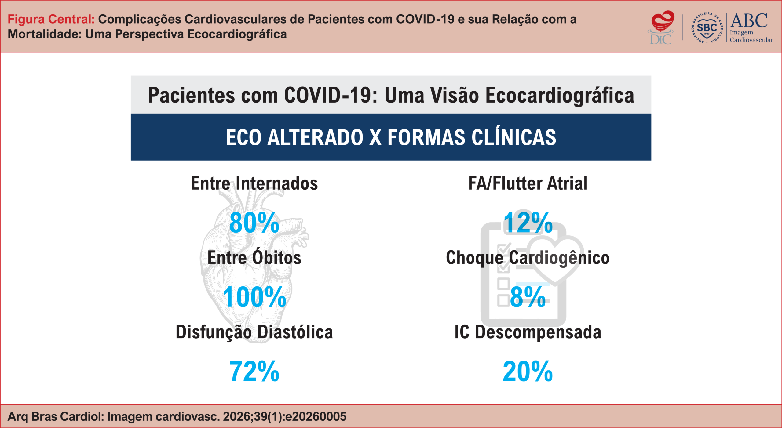 Cardiovascular Complications in Patients with COVID-19 and Their Relationship with Mortality: An Echocardiographic Perspective