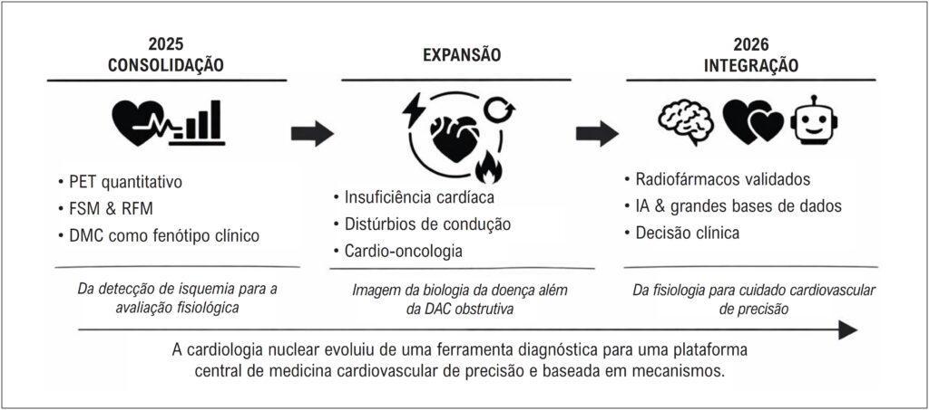 Figura 1