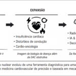 Figura 1