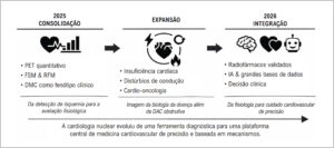 Figura 1