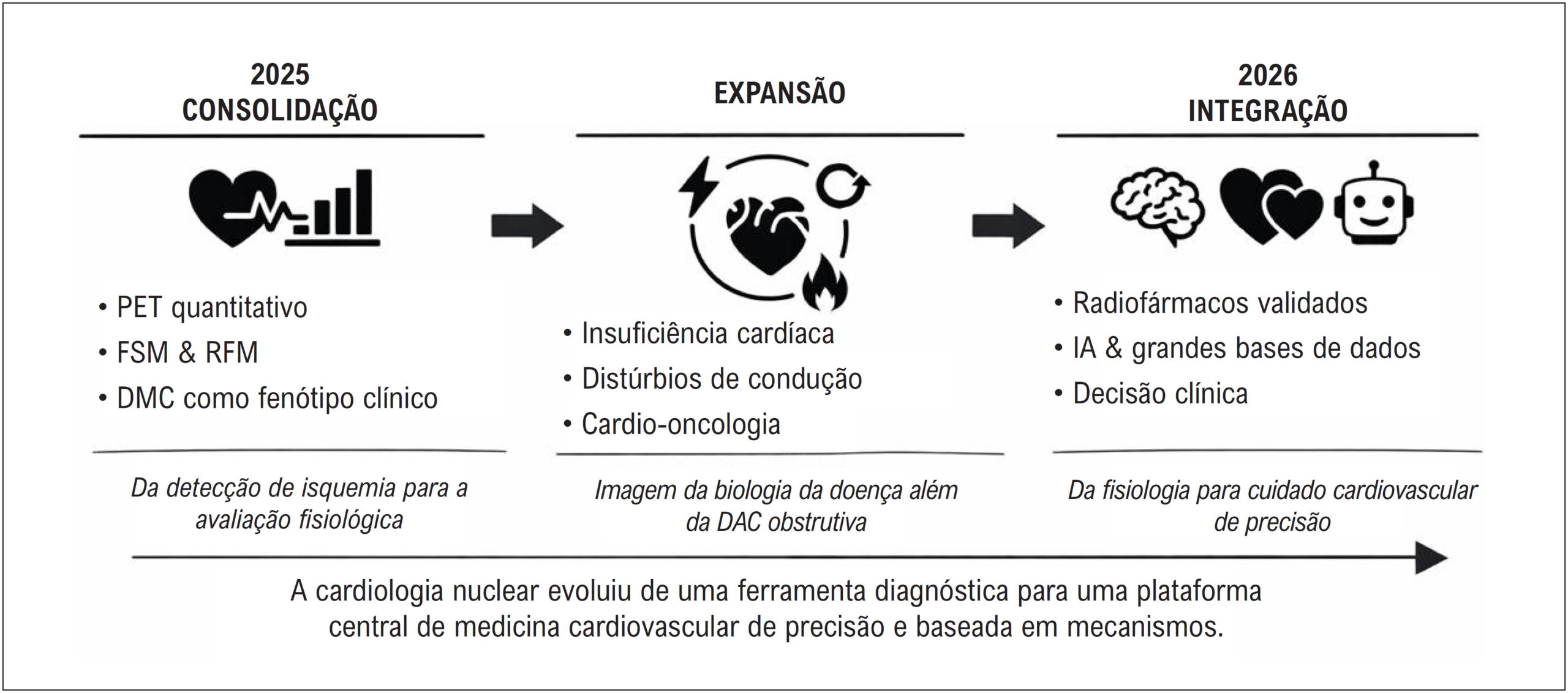 Figura 1