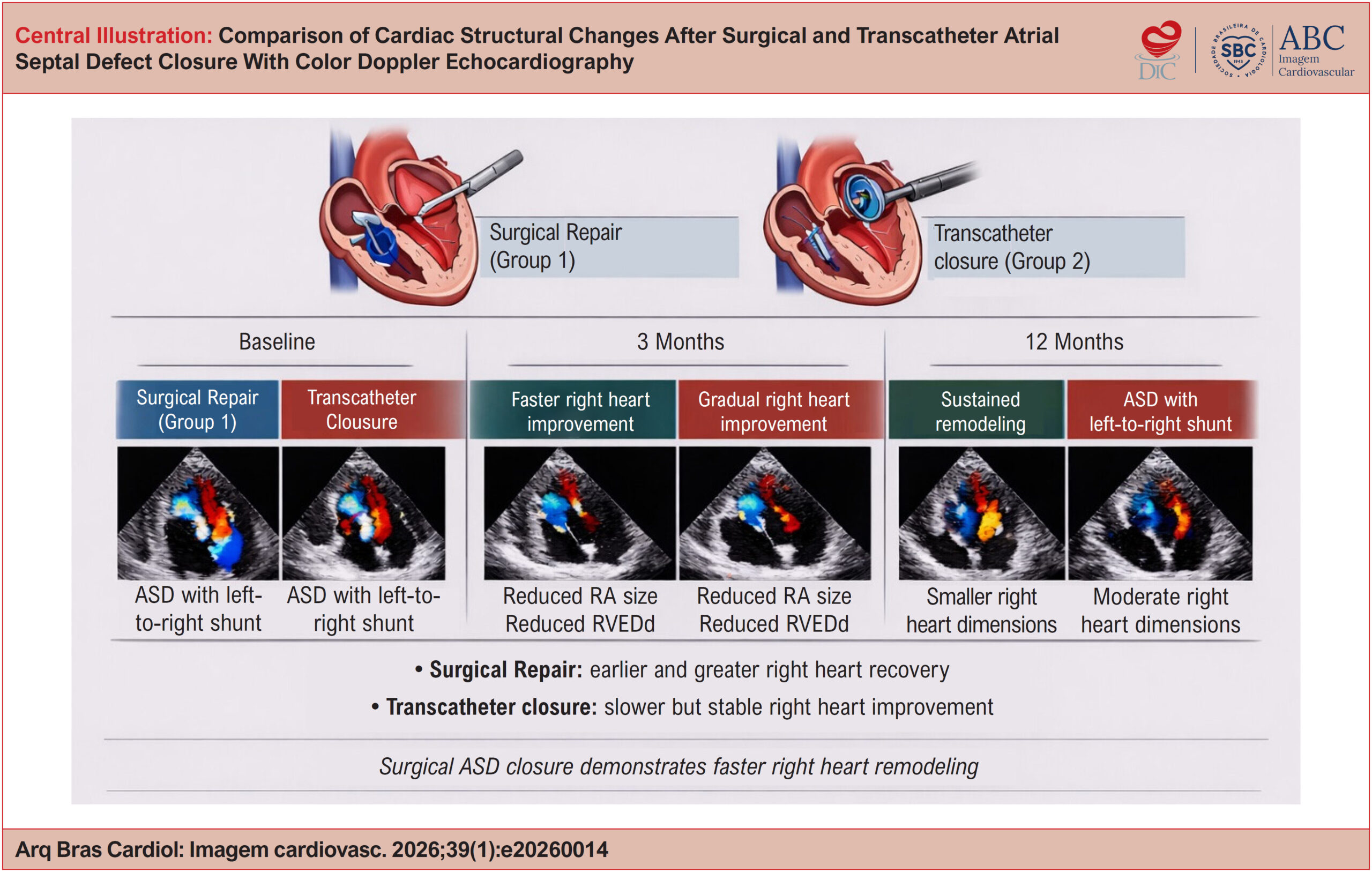 Comparison of Cardiac Structural Changes After Surgical and Transcatheter Atrial Septal Defect Closure With Color Doppler Echocardiography
