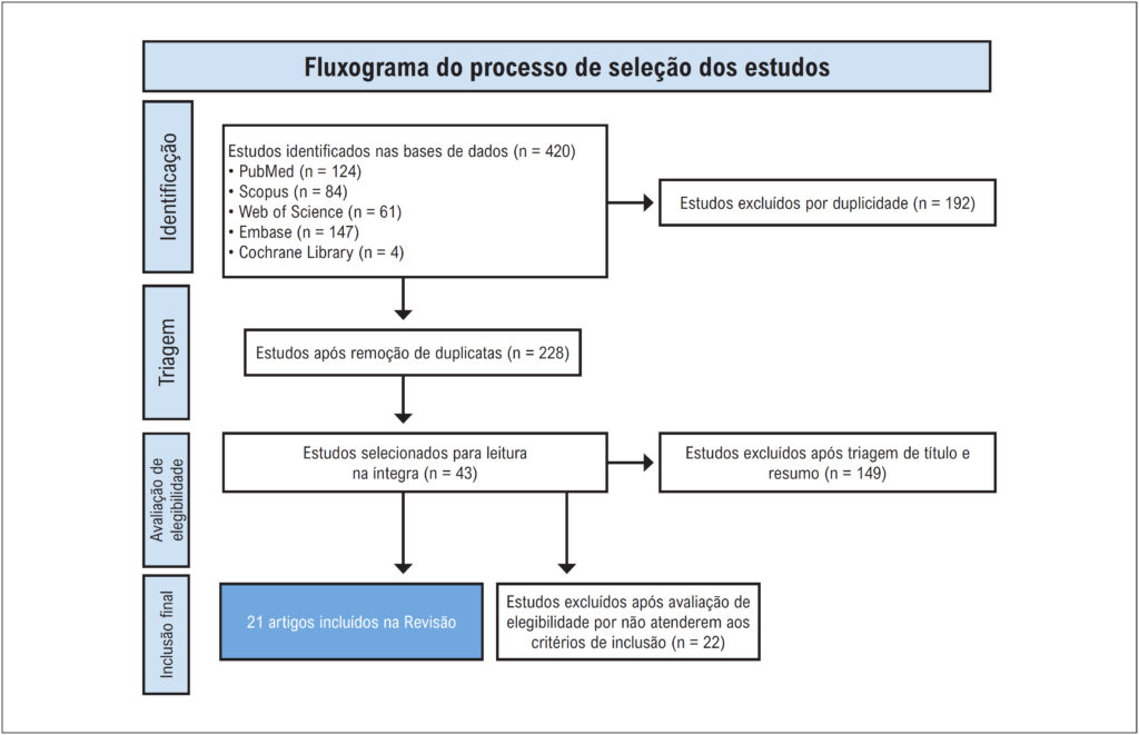 Figura 1