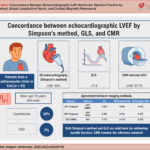 Concordance Between Echocardiographic Left Ventricular Ejection Fraction by Simpson's Method, Global Longitudinal Strain, and Cardiac Magnetic Resonance CAD: coronary artery disease; CCC: Lin's concordance correlation coefficient; CMR: cardiac magnetic resonance; GLS: global longitudinal strain; LVEF: left ventricular ejection fraction.