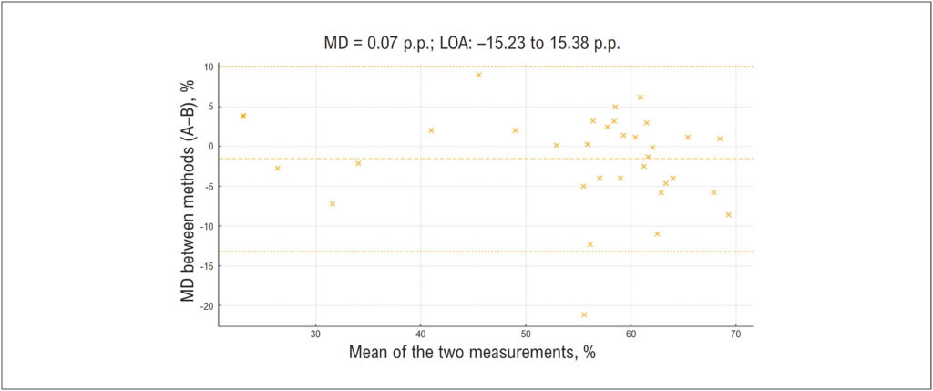 Graph 1