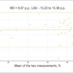Graph 1