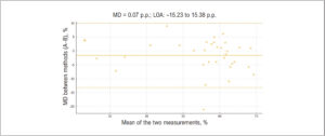 Graph 1