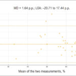 Graph 2