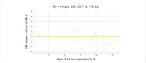 Graph 2