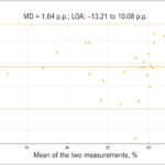 Graph 3