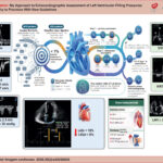 Integration and hierarchical application of parameters and techniques for the evaluation of LV filling pressures. The strategy begins with morphofunctional assessment and structured screening, followed by targeted refinement in indeterminate or discordant cases (Step 2), in which LAS and complementary parameters play a decisive role in the final diagnostic classification. AF: atrial fibrillation; DT: deceleration time; ED: end-diastole; HR: heart rate; IVRT: isovolumetric relaxation time; LAS: left atrial strain; LAScd: left atrial conduit strain; LASct: left atrial contraction strain; LASr: left atrial reservoir strain; LAVI: left atrial volume index; LV: left ventricular; PASP: pulmonary artery systolic pressure; TDI: tissue Doppler imaging; TRV: tricuspid regurgitation velocity.