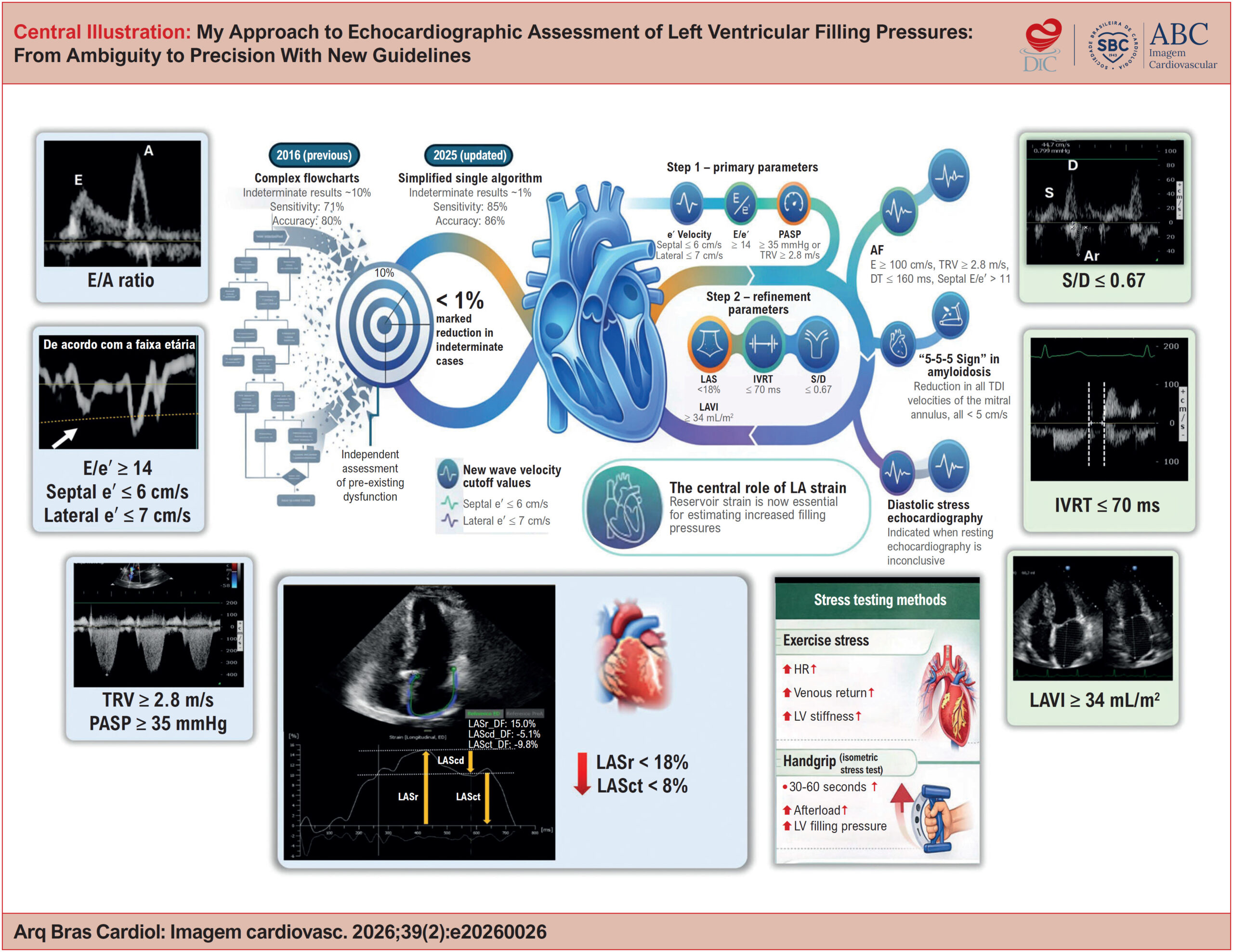 My Approach to Echocardiographic Assessment of Left Ventricular Filling Pressures: From Ambiguity to Precision With New Guidelines