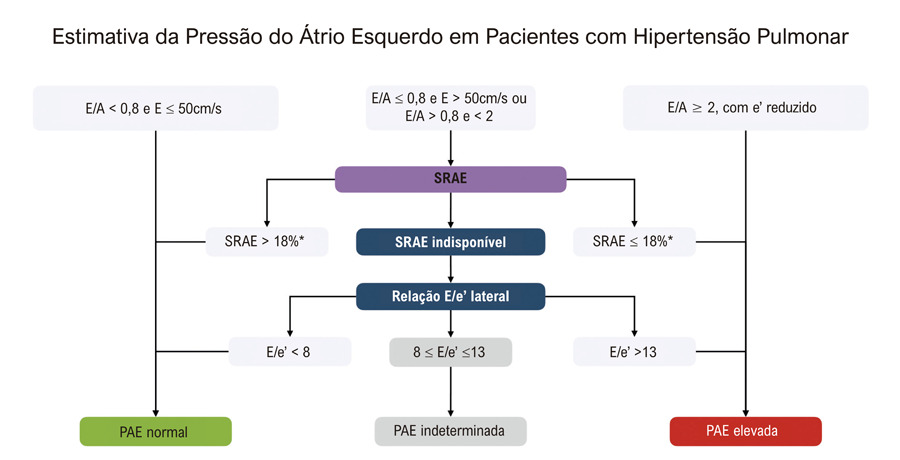 Figura 2