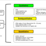Figura 2