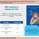Major Depressive Disorder and Quality of Life in Patients With Coronary Artery Disease Assessed by Myocardial Perfusion Imaging. CAD: coronary artery disease; MDD: major depressive disorder; MPI: myocardial perfusion imaging; QoL: quality of life.