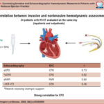 CPO: cardiac power output; e-PAPI: echocardiography-derived pulmonary artery pulsatility index; PAPI: pulmonary artery pulsatility index; LVOT-VTI: left ventricle outflow tract velocity time integral.