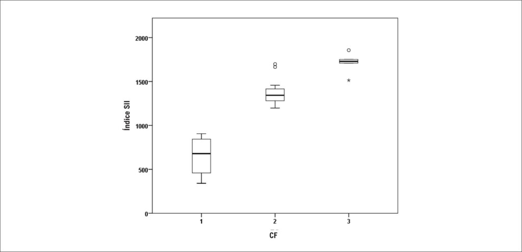 Figura 2