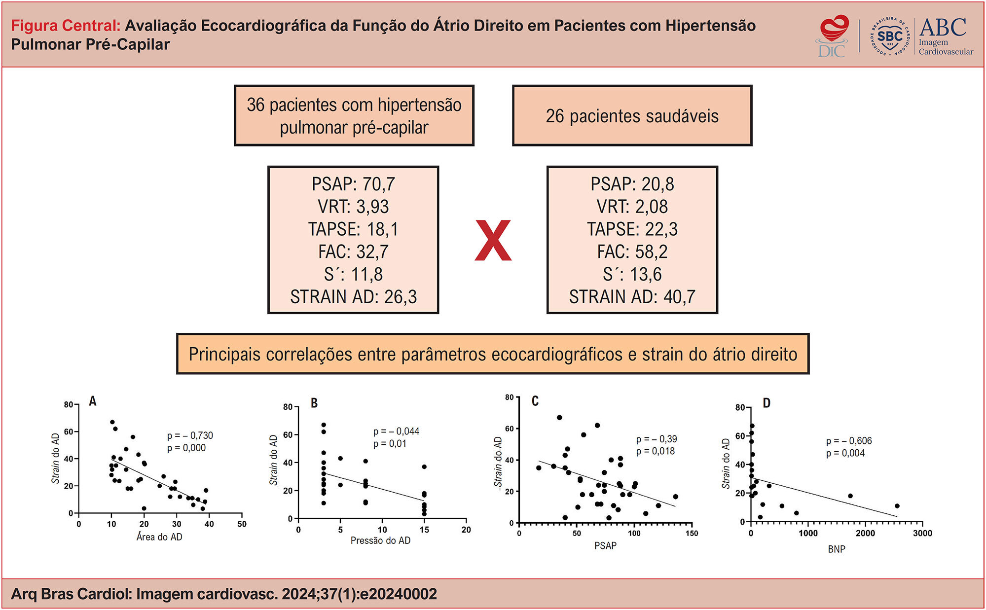 Avaliação Ecocardiográfica da Função do Átrio Direito em Pacientes com Hipertensão Pulmonar Pré-Capilar