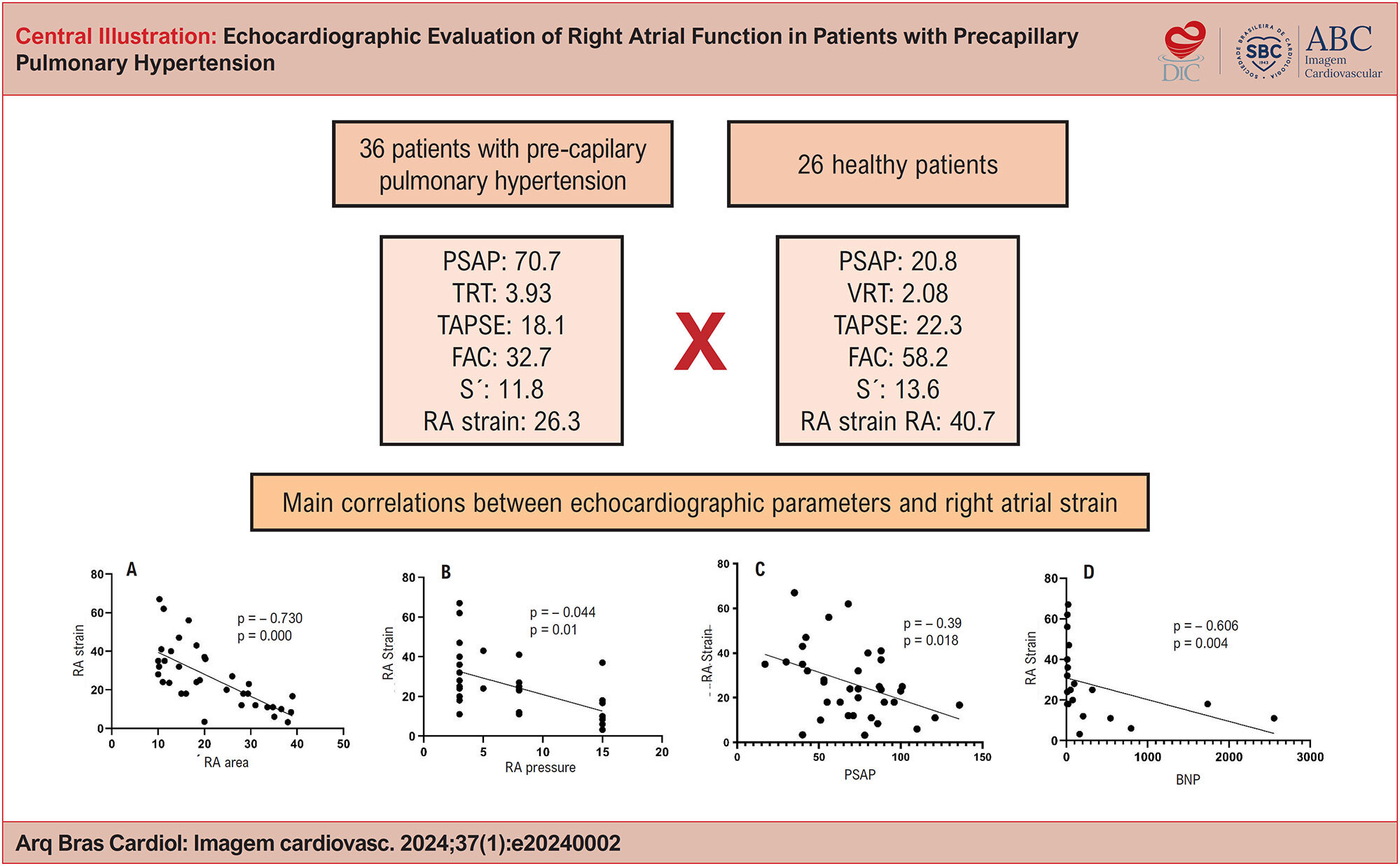 Echocardiographic Evaluation of Right Atrial Function in Patients with Precapillary Pulmonary Hypertension