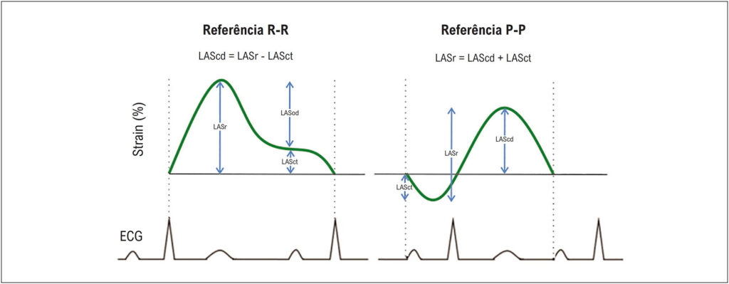 Figura 2