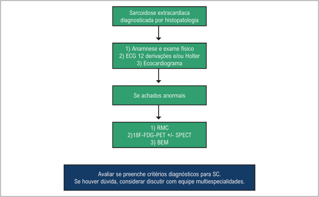 Figura 3