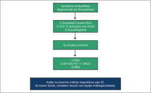 Figura 3