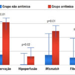 Figura 3