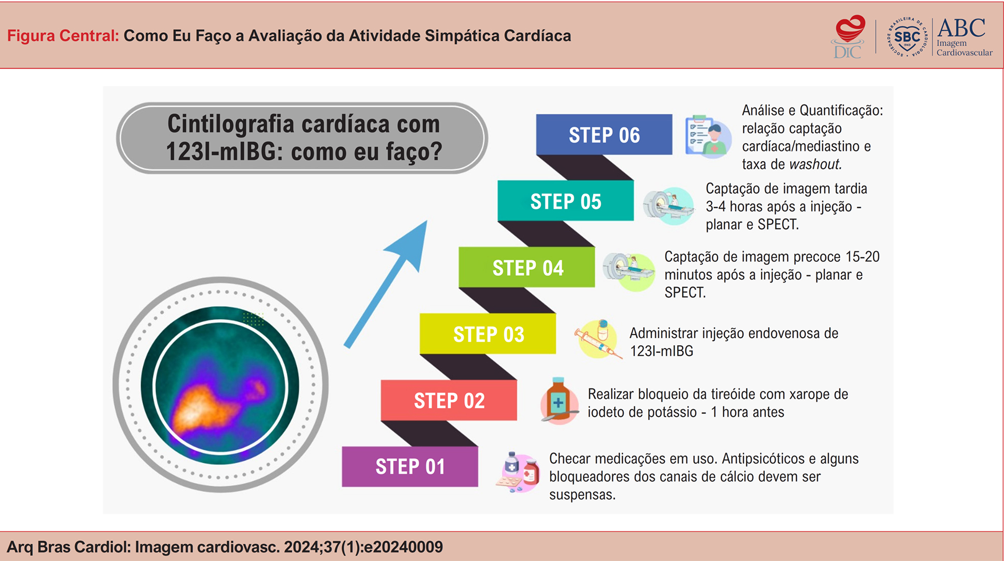 Como Eu Faço a Avaliação da Atividade Simpática Cardíaca