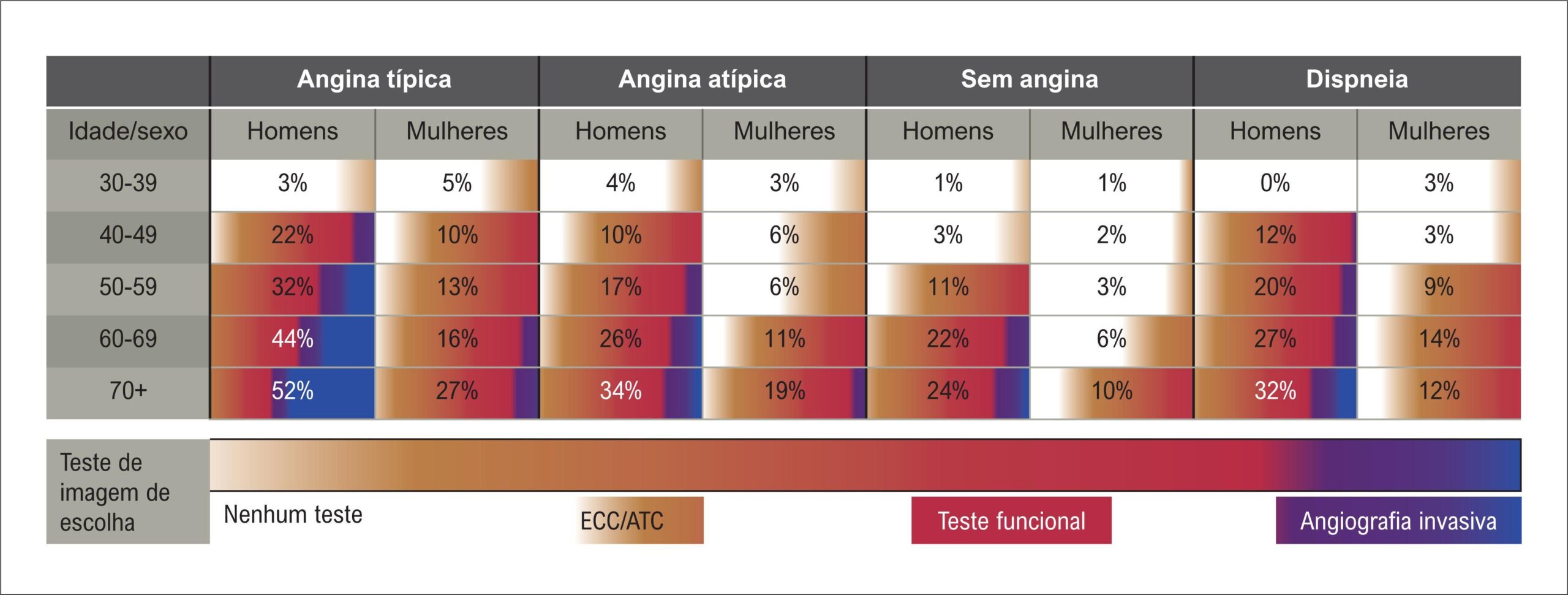 Figura 1