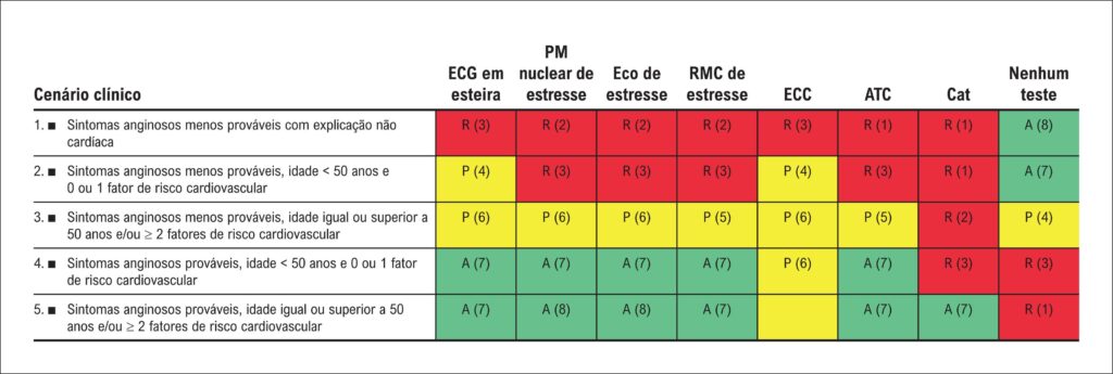Figura 2