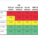 Figura 2