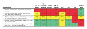 Figura 2