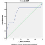 Figura 1