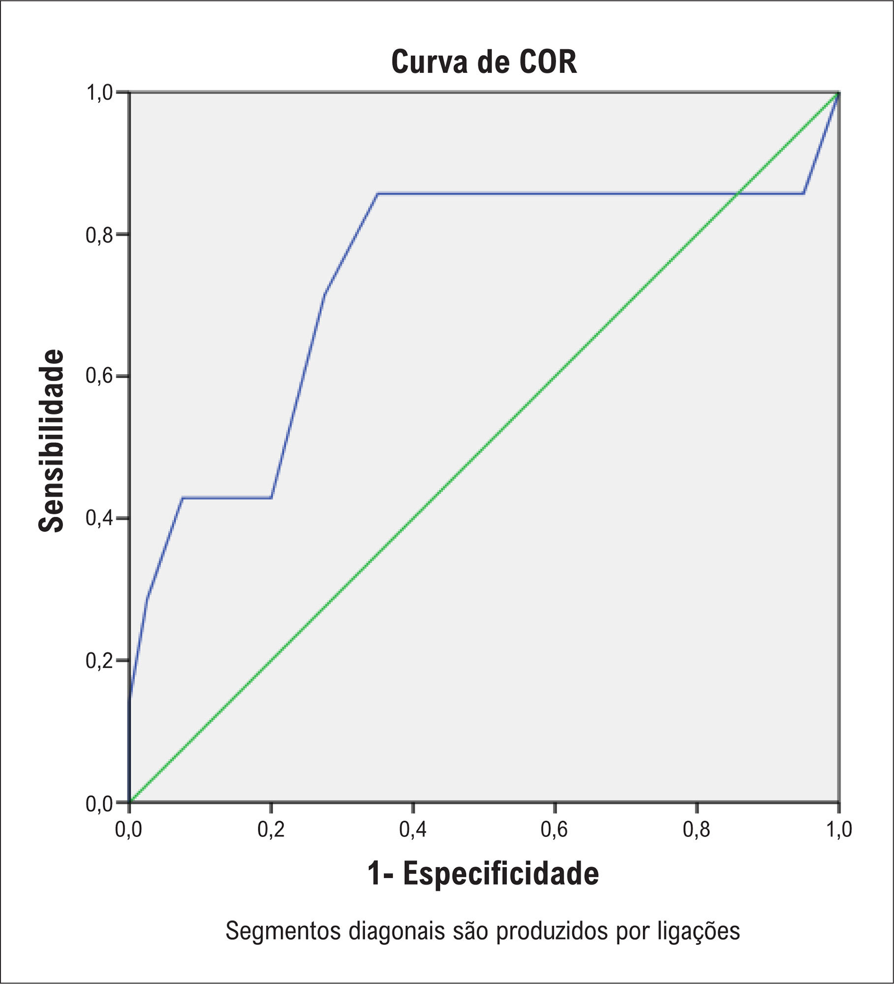 Figura 1