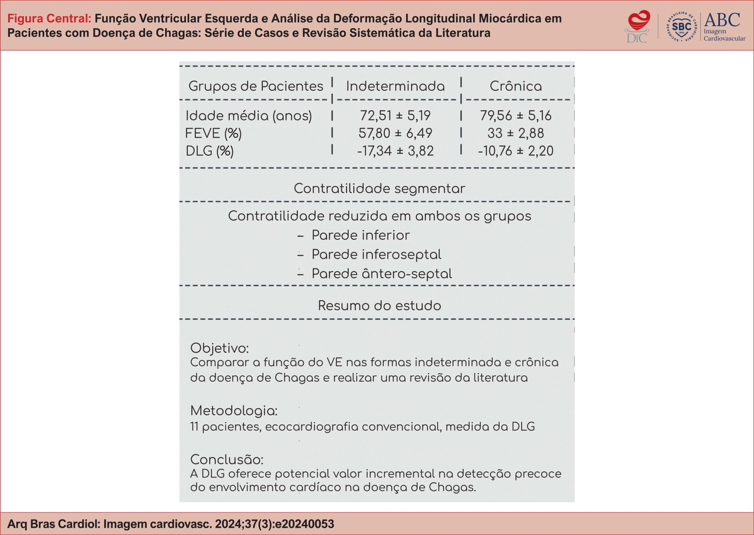 Função Ventricular Esquerda e Análise da Deformação Longitudinal Miocárdica em Pacientes com Doença de Chagas: Série de Casos e Revisão Sistemática da Literatura