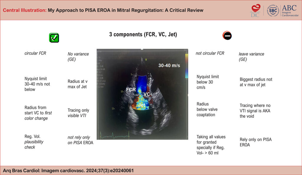 VC: vena contracta; FCR: flow convergent region; VTI: velocity time integral