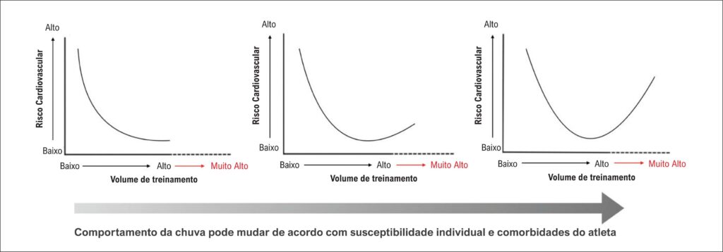Figura 1