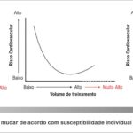 Figura 1