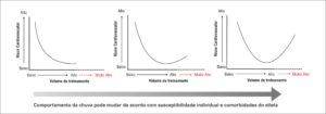 Figura 1