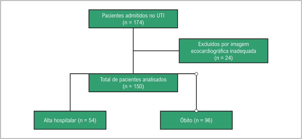 Figura 1