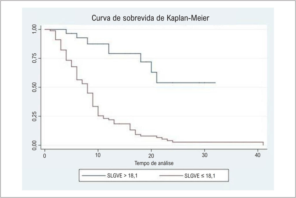 Figura 4