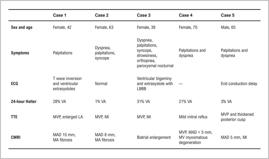 Figure 5