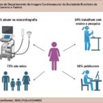 Figura Central