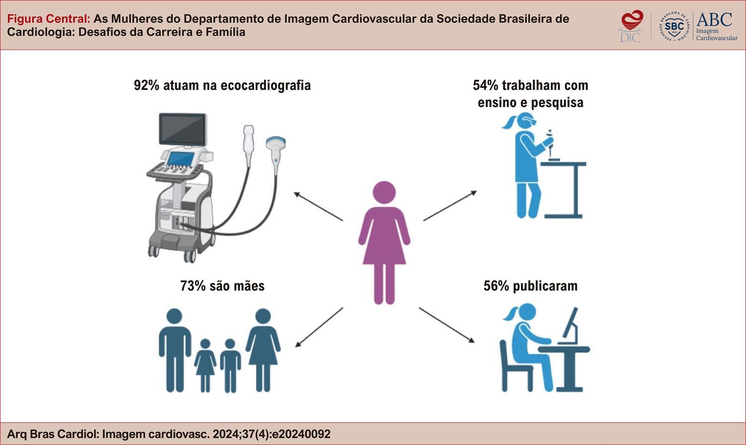 Figura Central