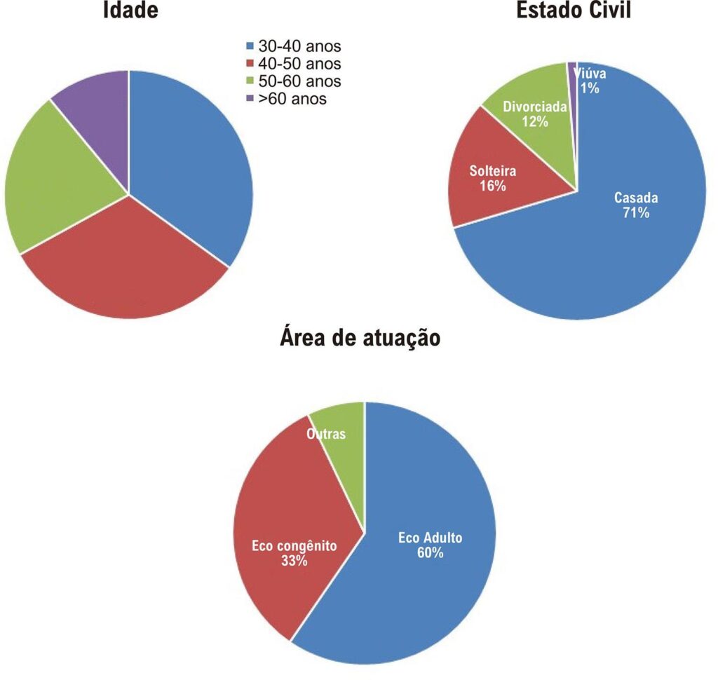 Figura 1