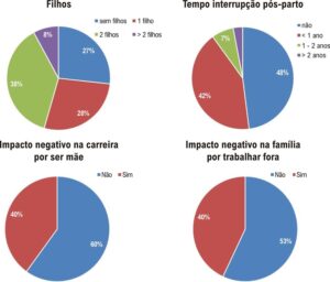 Figura 2