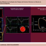 Determinação do TM. Obtenção dos tempos eventos valvares pela AV, DP do fluxo mitral e da via de saída do VE e TDI do anel mitral. Usando a imagem de função automatizada, o SLG do VE é gerado pelas janelas apical 2, 3 e 4 câmaras. O ITMG usando os marcadores de eventos pela AV é menor que os obtidos pelo TDI e pulsátil. PVE: Pressão Ventricular Esquerda; ITMG: Índice de Trabalho Miocárdico Global.